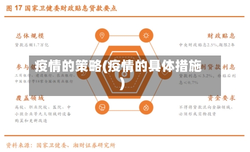 疫情的策略(疫情的具体措施)-第1张图片
