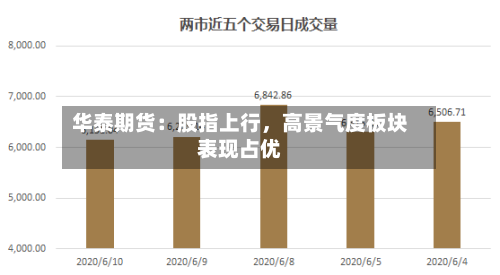 华泰期货：股指上行	，高景气度板块表现占优-第1张图片