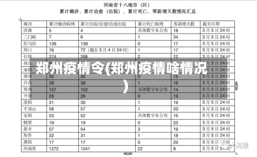 郑州疫情令(郑州疫情啥情况)-第1张图片