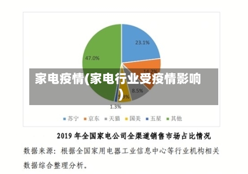 家电疫情(家电行业受疫情影响)-第1张图片