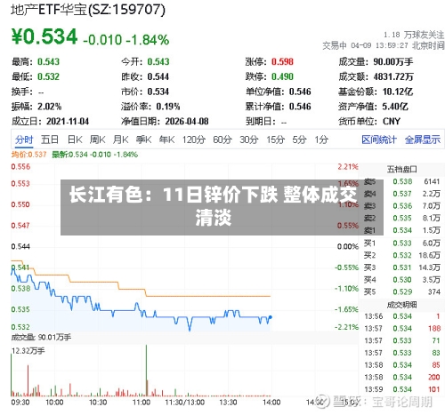 长江有色：11日锌价下跌 整体成交清淡-第3张图片