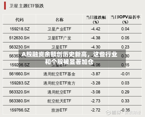 A股融资余额创历史新高，这些行业和个股被显著加仓-第1张图片