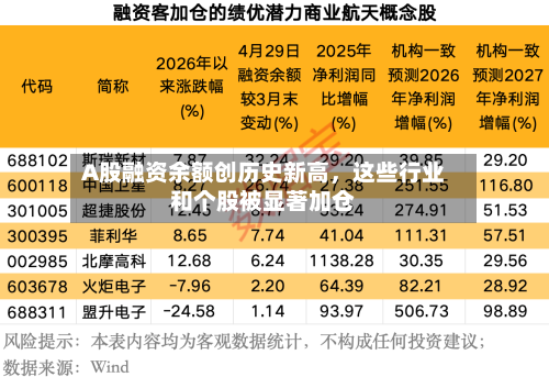 A股融资余额创历史新高	，这些行业和个股被显著加仓-第3张图片