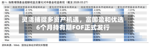 灵活捕捉多资产机遇，富国盈和优选6个月持有期FOF正式发行-第3张图片