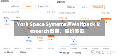 York Space Systems遭Wolfpack Research做空，股价暴跌-第1张图片