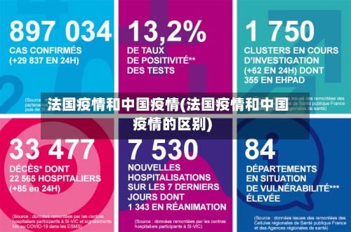 法国疫情和中国疫情(法国疫情和中国疫情的区别)-第2张图片