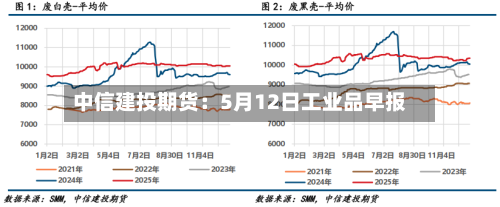 中信建投期货:5月12日工业品早报-第2张图片