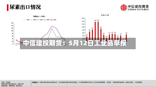中信建投期货:5月12日工业品早报-第1张图片