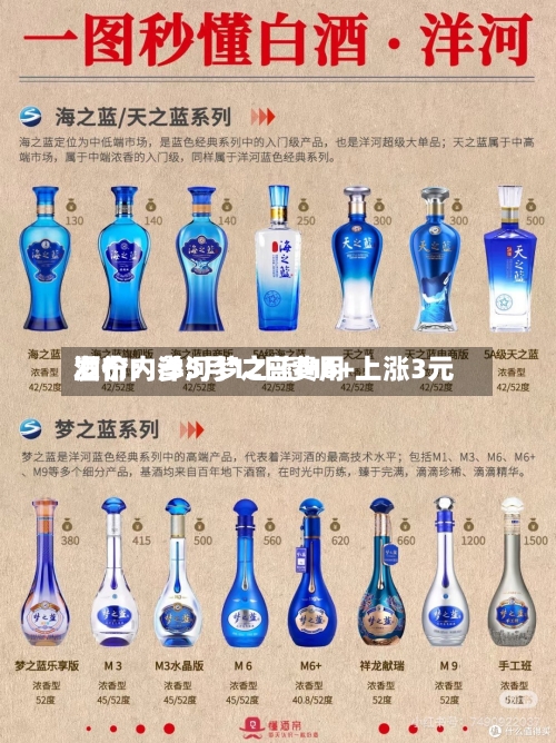 酒价内参5月12日费用发布：洋河梦之蓝M6+上涨3元-第2张图片