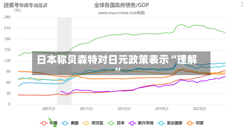 日本称贝森特对日元政策表示“理解	”-第1张图片