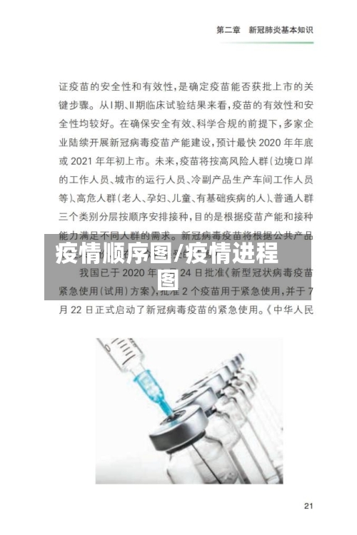 疫情顺序图/疫情进程图-第1张图片