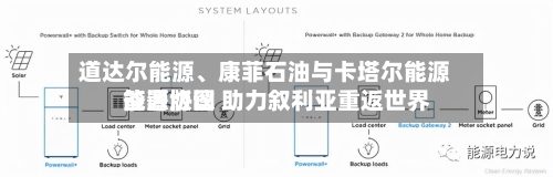 道达尔能源、康菲石油与卡塔尔能源签署协议 助力叙利亚重返世界能源版图-第2张图片