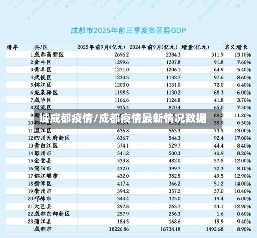 城成都疫情/成都疫情最新情况数据-第3张图片
