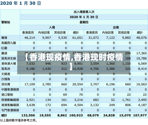 【香港现疫情,香港现时疫情】-第1张图片