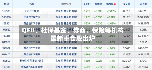 QFII、社保基金、券商	、保险等机构最新重仓股出炉-第1张图片