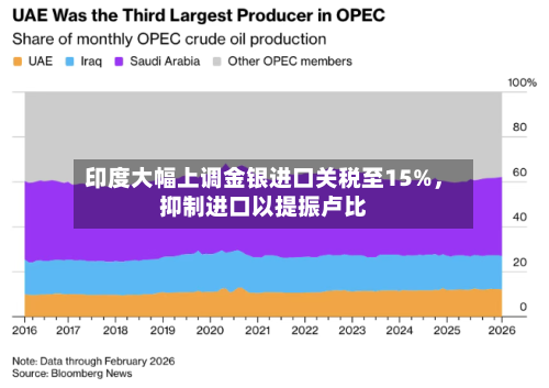 印度大幅上调金银进口关税至15%	，抑制进口以提振卢比-第3张图片