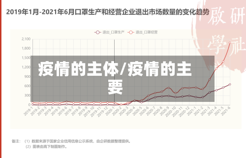 疫情的主体/疫情的主要-第1张图片