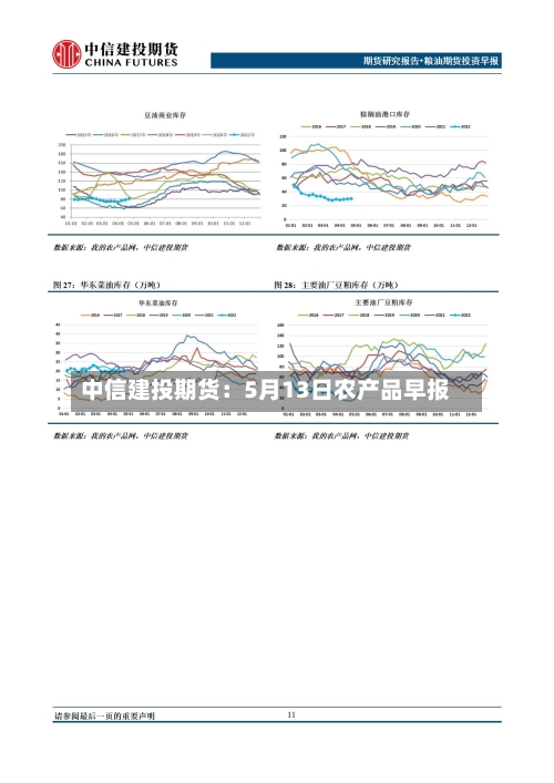 中信建投期货：5月13日农产品早报-第2张图片