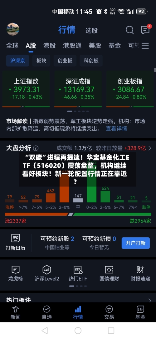 “双碳”进程再提速！华宝基金化工ETF（516020）震荡盘整，机构继续看好板块！新一轮配置行情正在靠近？-第1张图片