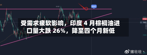 受需求疲软影响	，印度 4 月棕榈油进口量大跌 26%，降至四个月新低-第2张图片