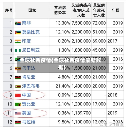 全球社会疫情(全球社会疫情最新数据)-第1张图片