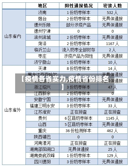 【疫情各省实力,疫情省份排名】-第1张图片