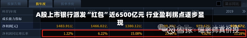 A股上市银行派发“红包	”近6500亿元 行业盈利拐点逐步显现-第1张图片