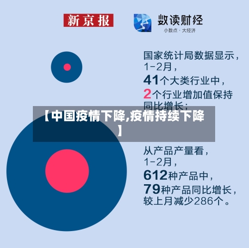 【中国疫情下降,疫情持续下降】-第2张图片