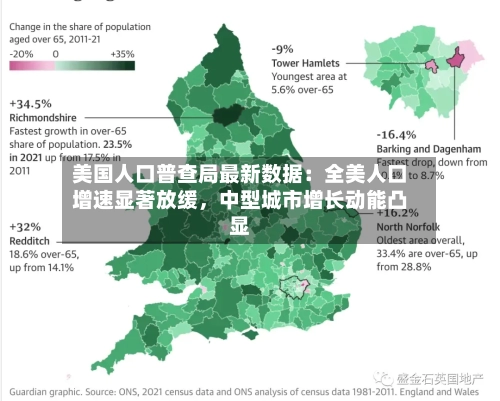 美国人口普查局最新数据：全美人口增速显著放缓，中型城市增长动能凸显-第3张图片
