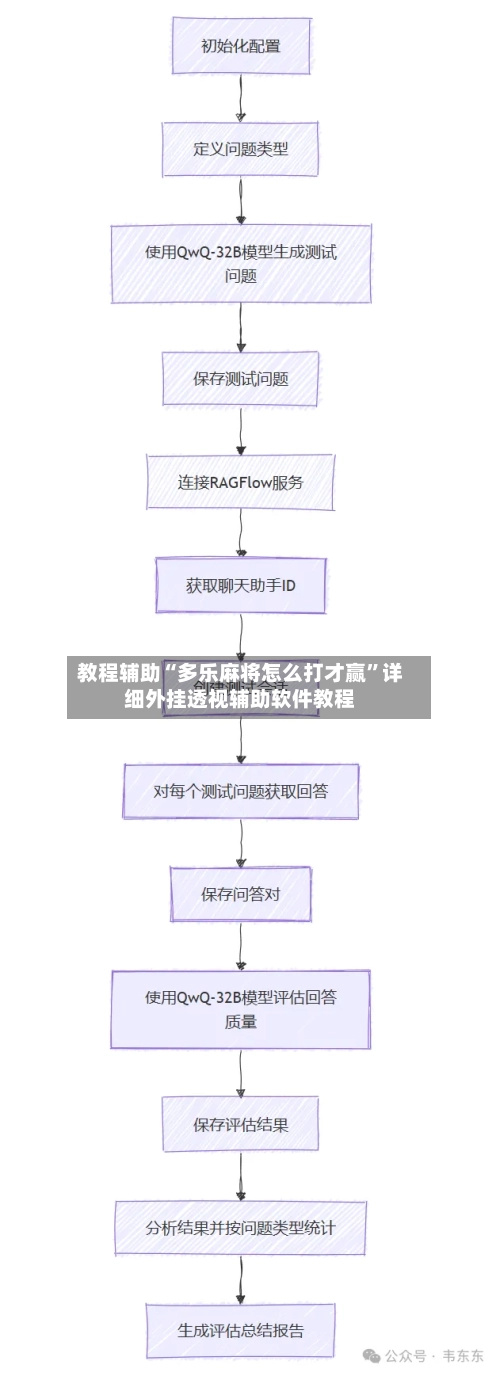 教程辅助“多乐麻将怎么打才赢”详细外挂透视辅助软件教程-第2张图片