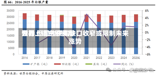世界大行上调白银费用预期 但警告供需缺口收窄或限制未来涨势-第1张图片
