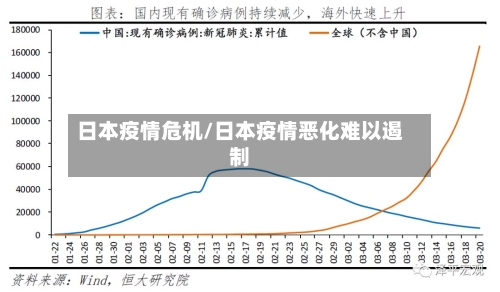 日本疫情危机/日本疫情恶化难以遏制-第3张图片